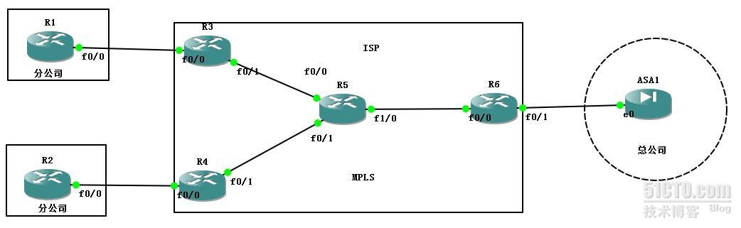 mpls vpn 的HUB-AND-SPOKE环境_MPLS_02