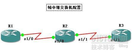 帧中继交换机配置_帧中继