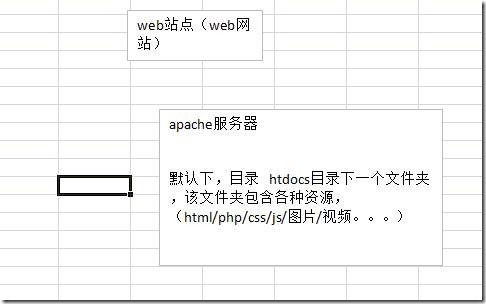 如何让一个ip和多个域名（虚拟主机）绑定[补充]_如何