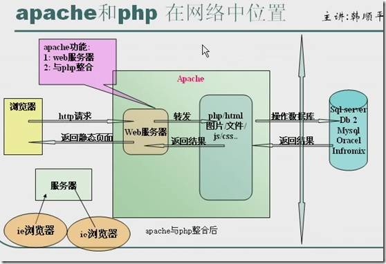 如何让一个ip和多个域名（虚拟主机）绑定[补充]_开发_03