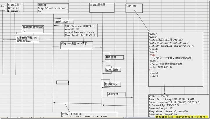 如何让一个ip和多个域名（虚拟主机）绑定[补充]_虚拟主机_04