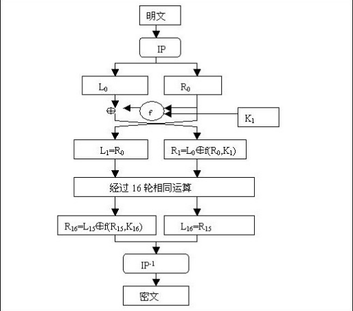 Java分组密码算法DES_密码算法