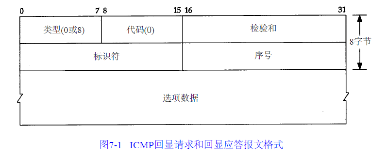 windows ping 无效的标识符_windows