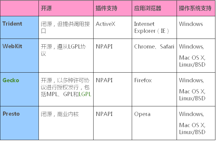 浏览器内核揭秘_双核浏览器_04