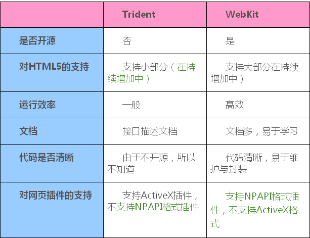 浏览器内核揭秘_双核浏览器_03