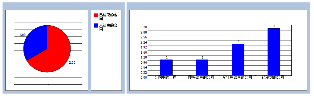 ASP.NET使用webchart_ASP.NET