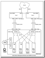 IBM刀片交换机模块32R1860链路冗余配置实例 shangxl@dc_交换机