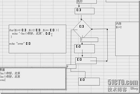 php的流程控制语句_程序_06