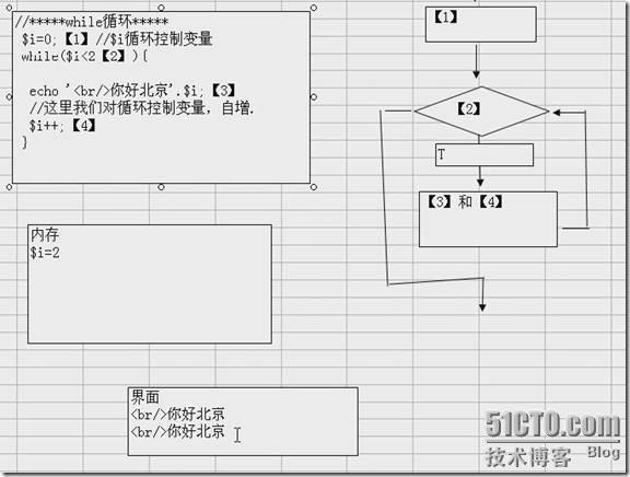 php的流程控制语句_条件_08