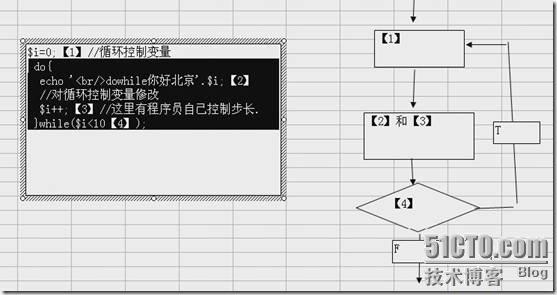 php的流程控制语句_程序_09