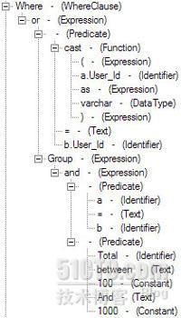 ANTLR实现的SQL解析器 - OQL_sql_02