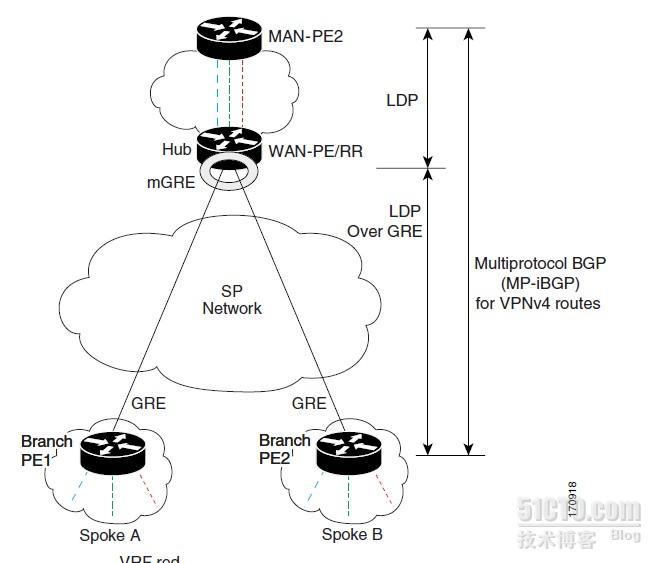 MPLS OVER GRE  +DM××× _DMVPN MPLS VPN 