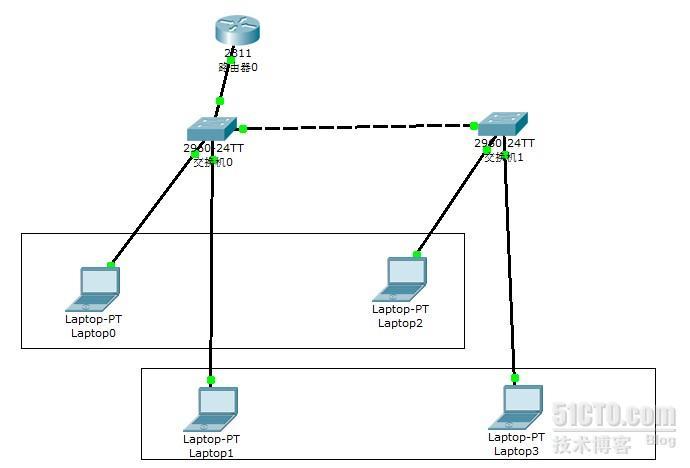 CISCO设备-VLAN的划分-单臂路由实例_单臂路由