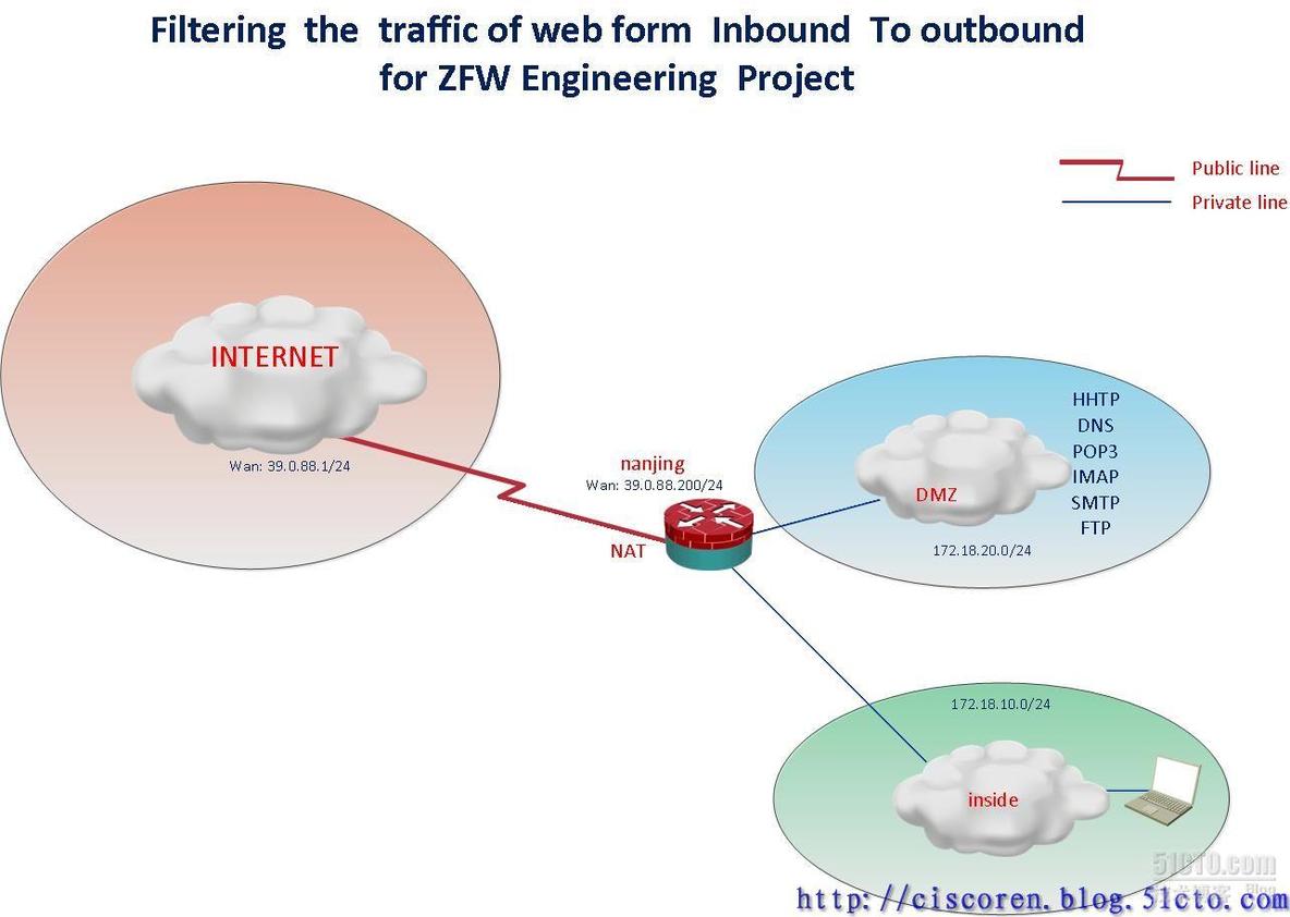 【Firewall系列二】解析基于区域的防火墙方案如何过滤内网用户web访问_员工