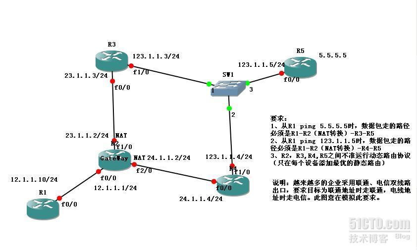 双线双路和nat_双线双路