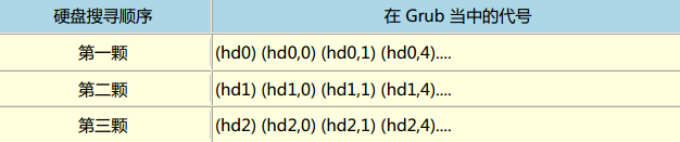 引导加载程序 grub _grub _02