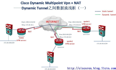 【网络系列七】Dynamic Multipoint Vpn + NAT--Center与Spoke之间动态隧道数据流浅析