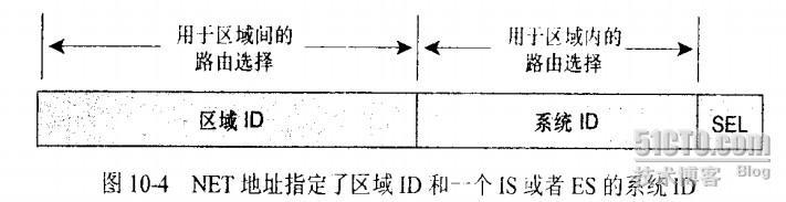 TCP/IP 10.1集成IS-IS协议_tcp