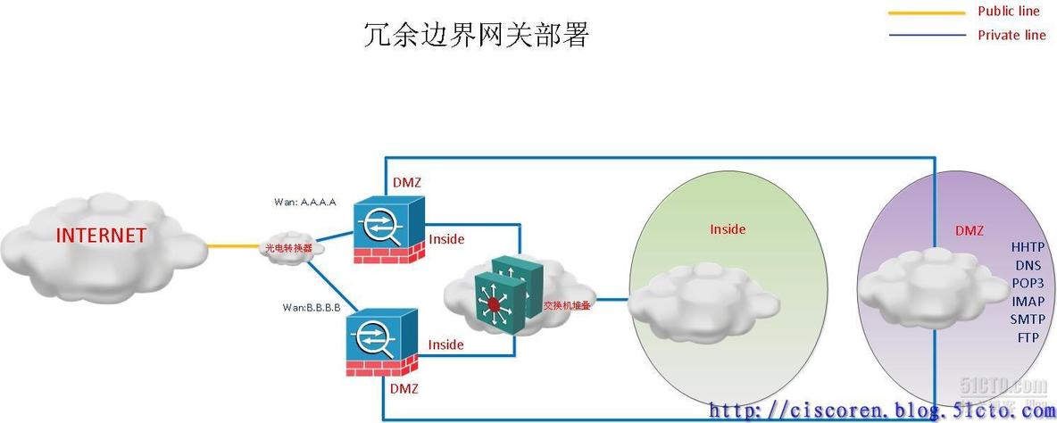 【Security系列一】拿什么保障企业对外网络服务的高可用性？_网络