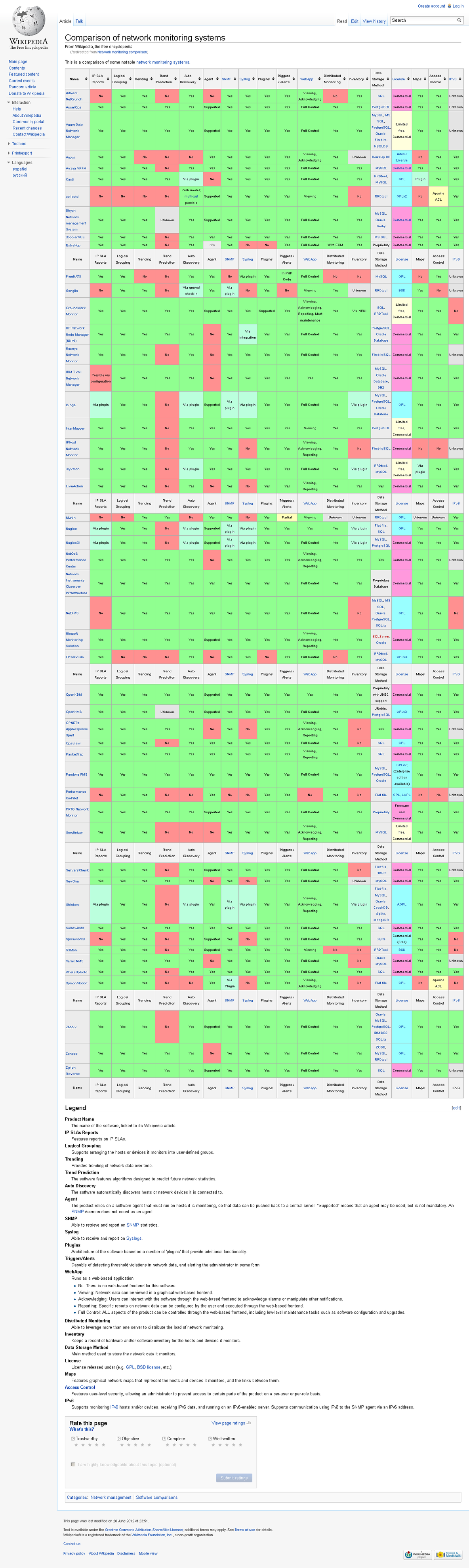 企业应用监控利器-ZABBIX_中文_05