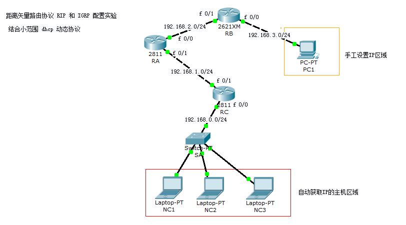 距离矢量路由协议 RIP 和 IGRP 配置实验_拓扑图_05