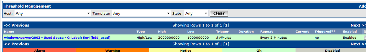 linux下Cacti网络监控警报_cacti_16