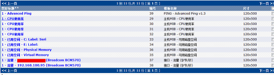  Cactiez中文版安装使用 _server_19