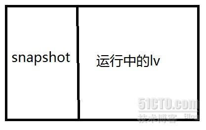 lvm原理与使用_lvm