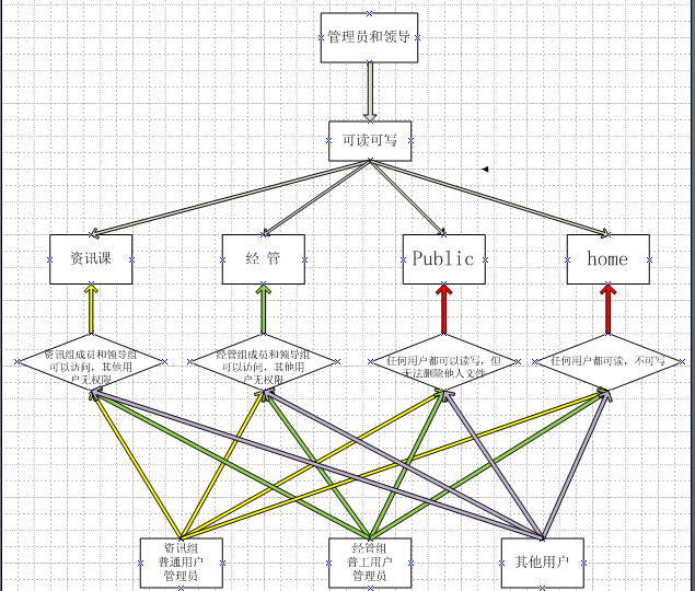 linux centos samba服务_centos