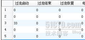 C# 绘制DataGridView左边序列号_序号_02