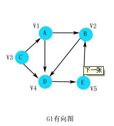 图论（二）图的表示_图论_02