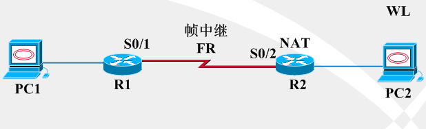 关于在帧中继fr环境下的NAT网络地址转换的实验_NAT网络地址转换