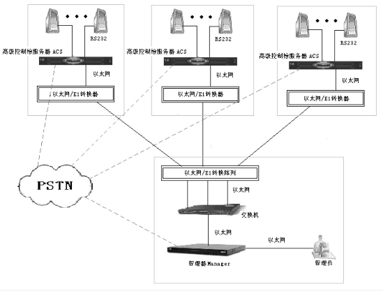 带外架构——远程网络管理的整合_下一代_05