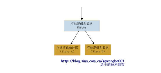 蚂蚁变大象：浅谈常规网站是如何从小变大的_搭建网站_07