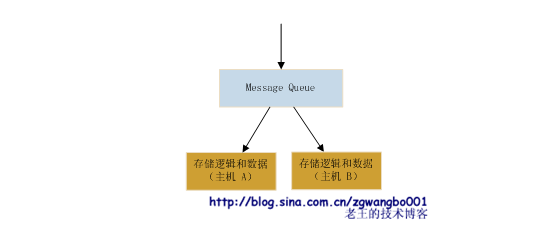 蚂蚁变大象：浅谈常规网站是如何从小变大的_网站_08