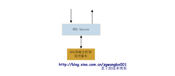 蚂蚁变大象：浅谈常规网站是如何从小变大的_网站_15