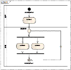 EA使用总结（一）常用图画法_EA_32