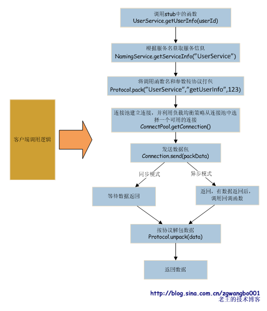 蚂蚁变大象：浅谈常规网站是如何从小变大的_搭建网站_29