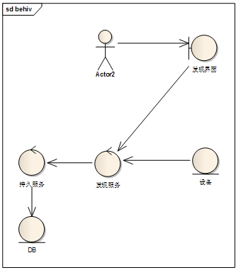 EA使用总结（一）常用图画法_EA_41