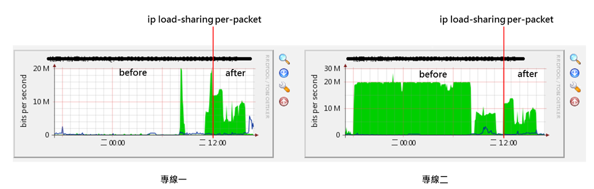 Cisco Router IP Load-Sharing Per-Packet_Cisco_02