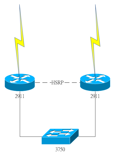 Cisco Router IP Load-Sharing Per-Packet_Cisco