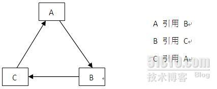 iOS内存暴增问题追查与使用陷阱_IOS_04