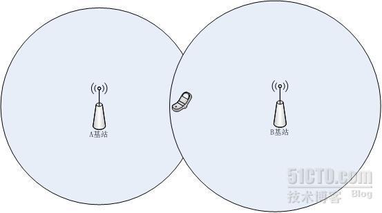 基站轨迹定位算法_定位算法