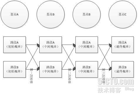 基站轨迹定位算法_定位算法_04