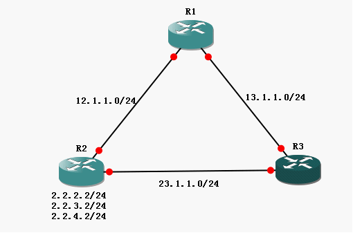 TCP/IP路由技术读书笔记_读书笔记