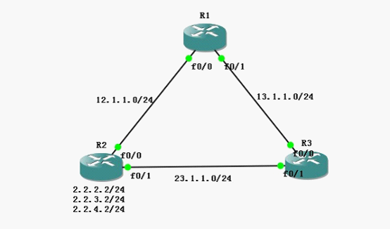 TCP/IP路由技术读书笔记_读书笔记_06