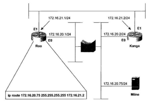 TCP/IP路由技术读书笔记_路由_11