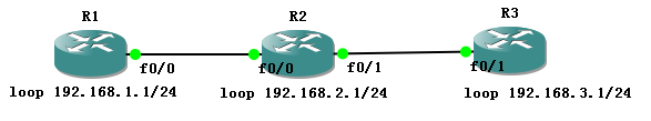 CCNA之RIP与RIPv2认证_RIP_10