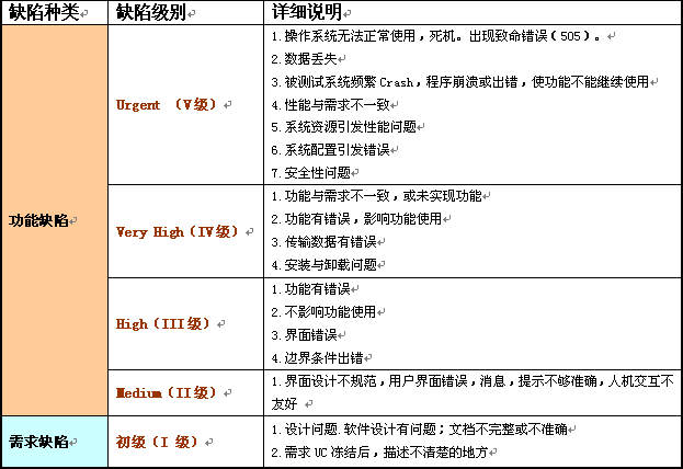 项目中Bug的一些事_QC