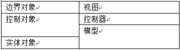 EA使用总结（一）常用图画法_EA_19